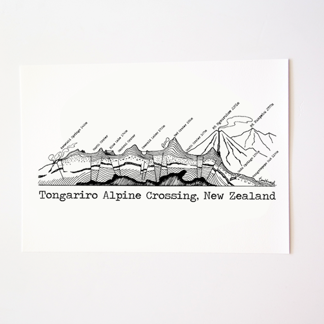 Tongariro Crossing Art Print